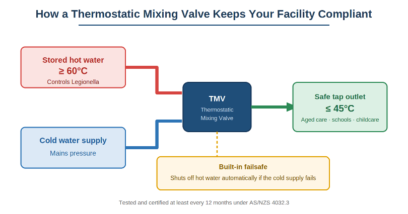 TMV Testing